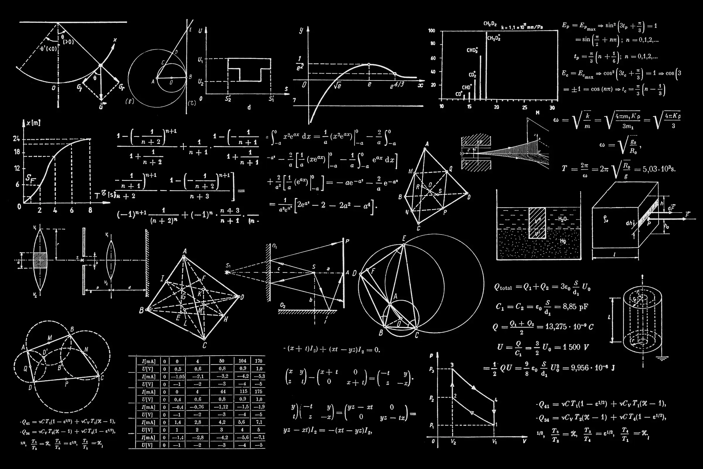 Physics derivations chalked across a blackboard